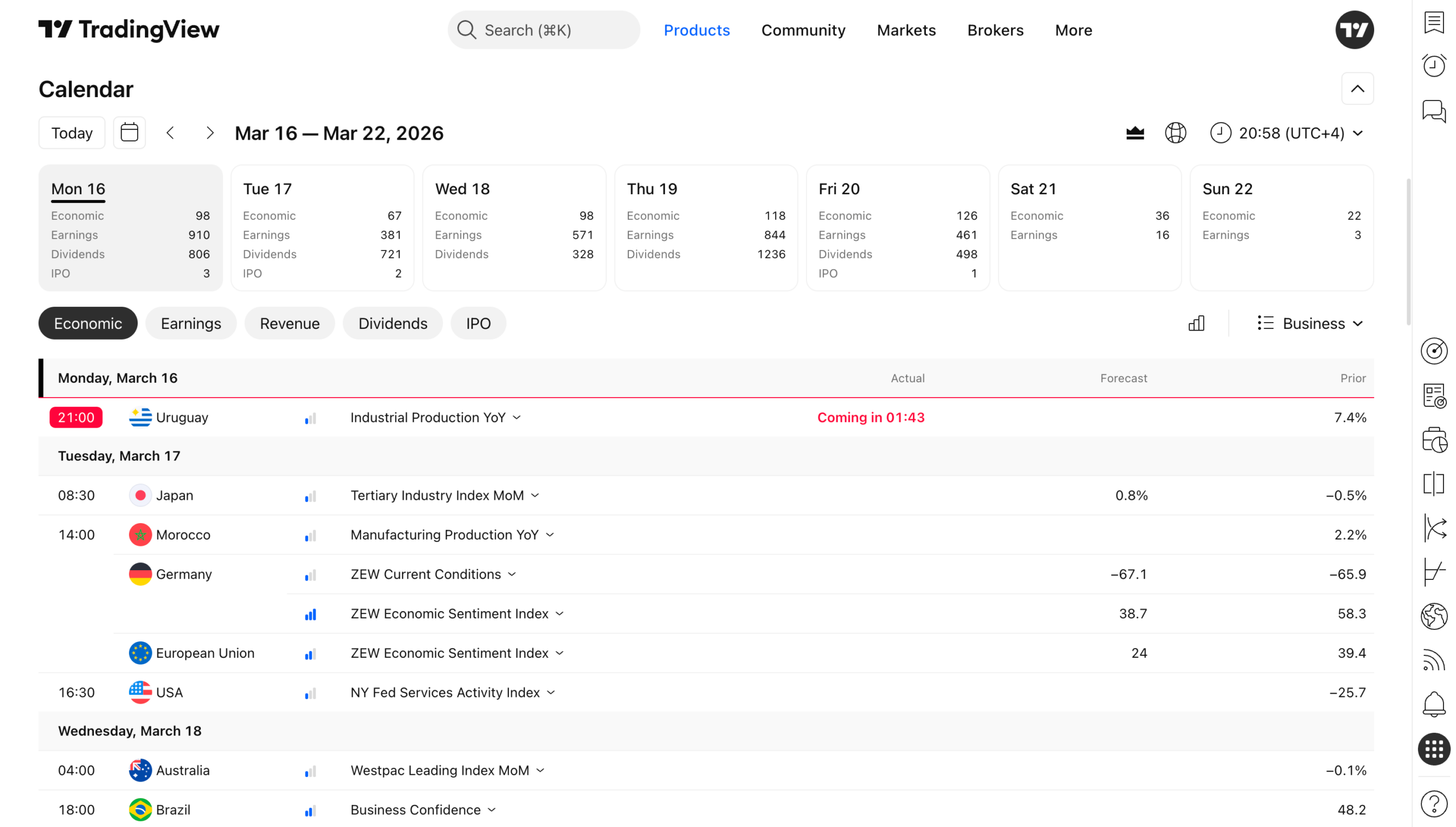 calendrier economique trading view