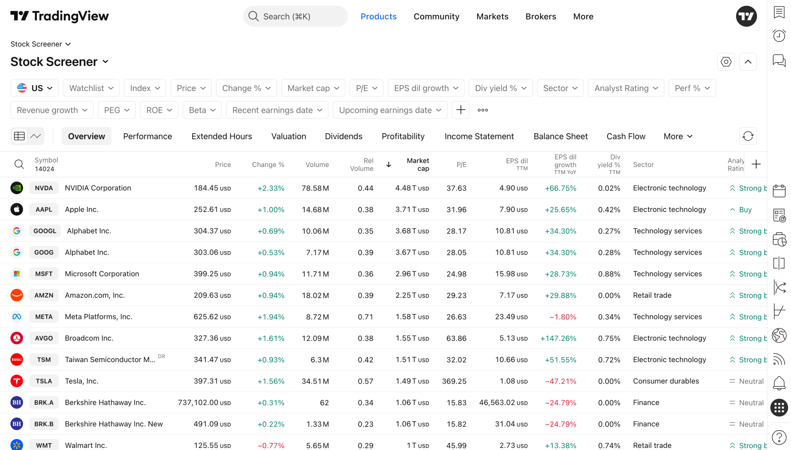 stock sceener sur trading view
