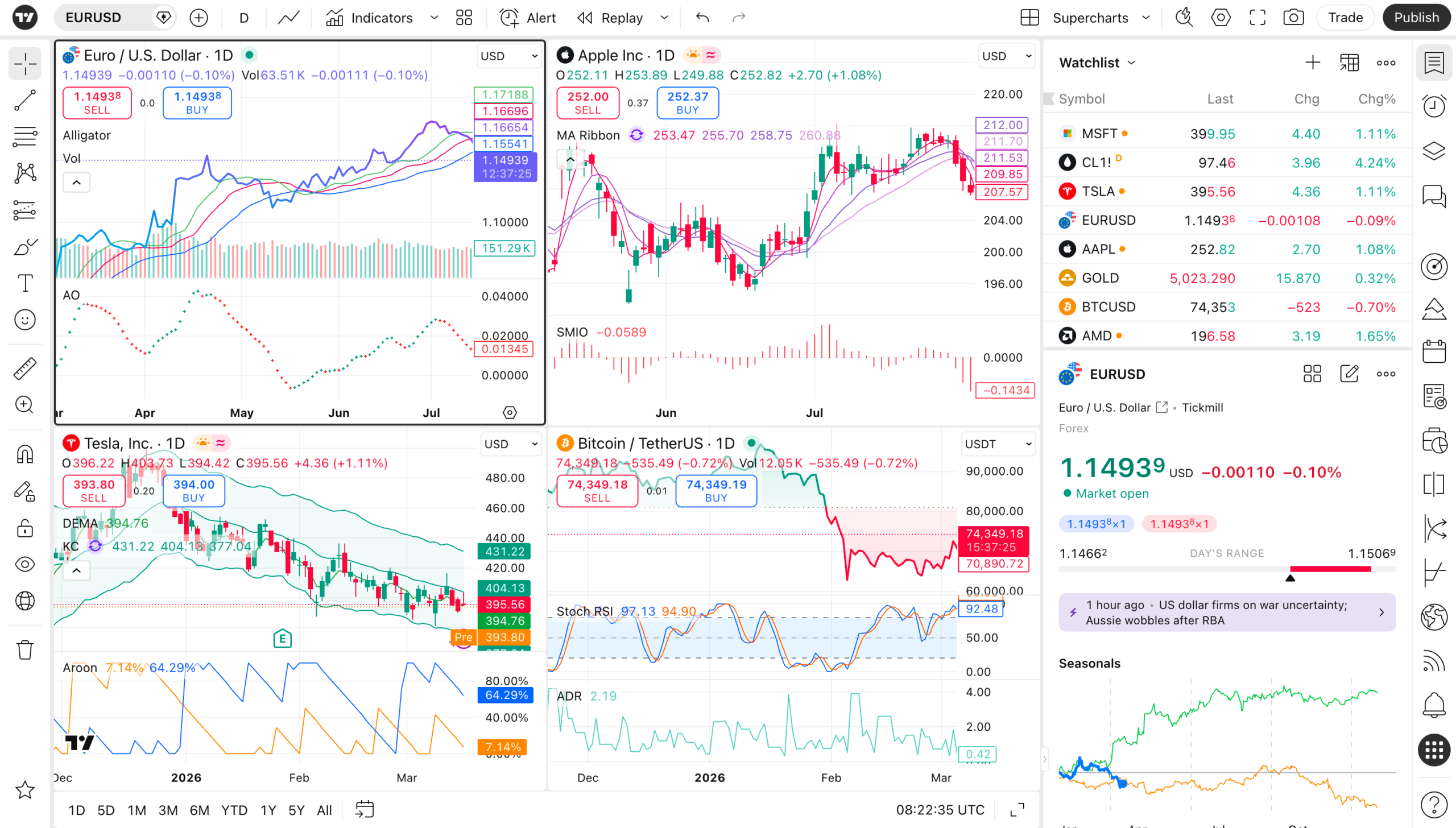 supercharts trading view