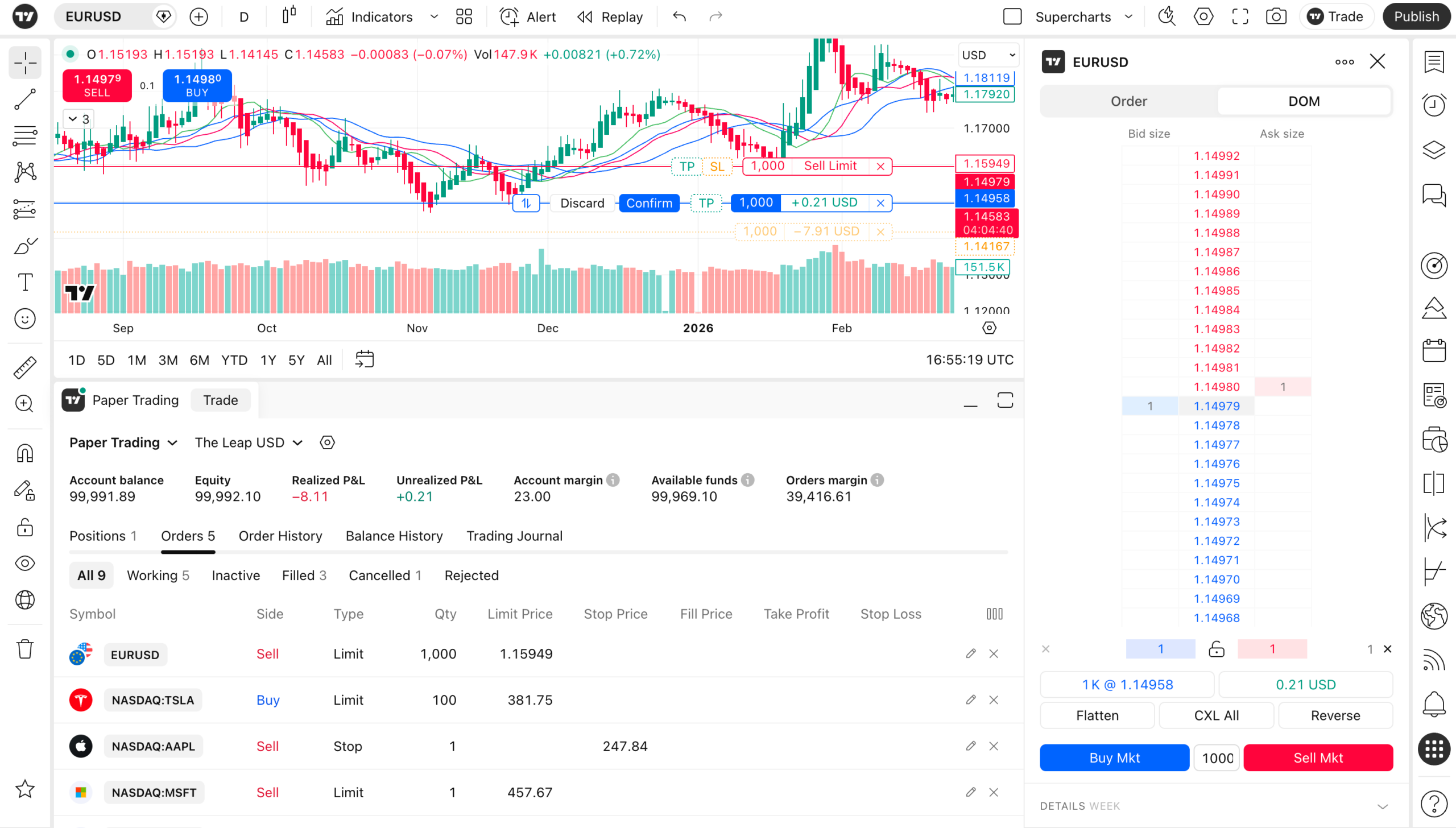 screen de trading