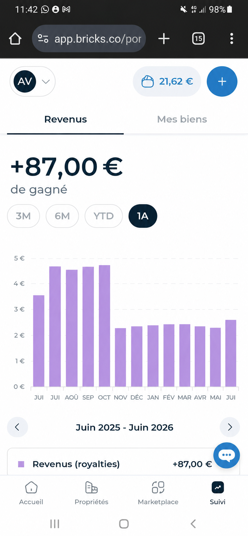 Capture d'écran de mon compte Bricks affichant 87 euros d'intérêts perçus après un an d'investissement