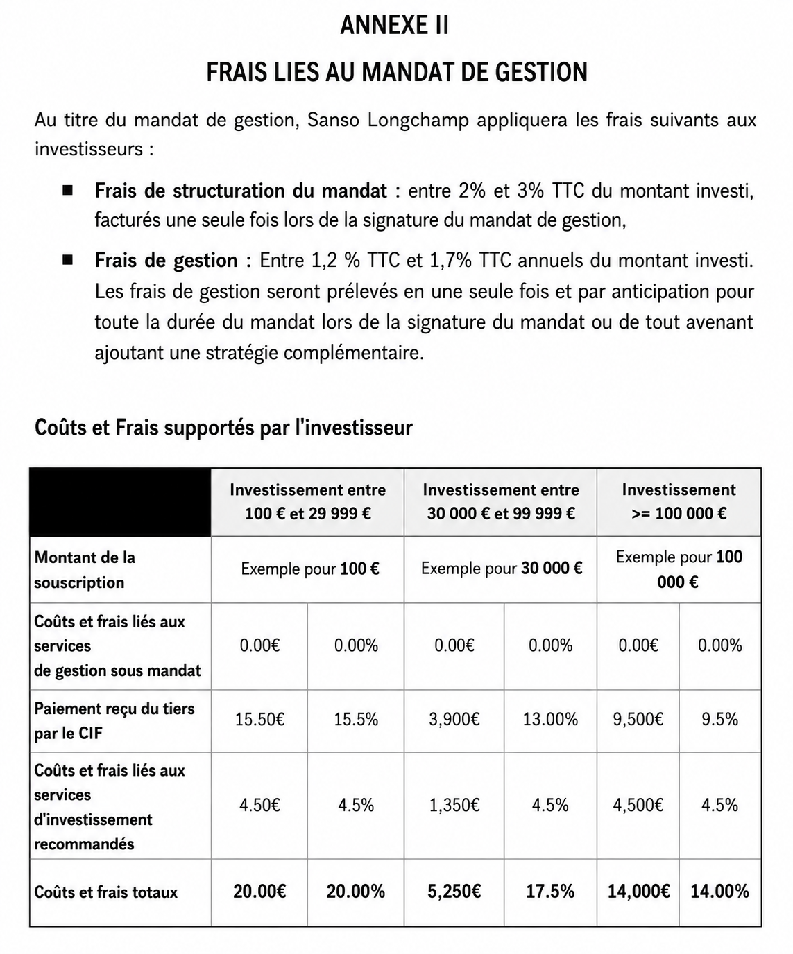 Détail poste par poste des frais de mandat Fundora affichés avant signature